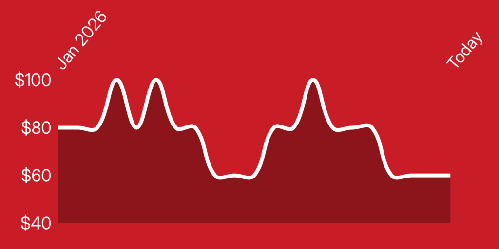 A white line on a red background