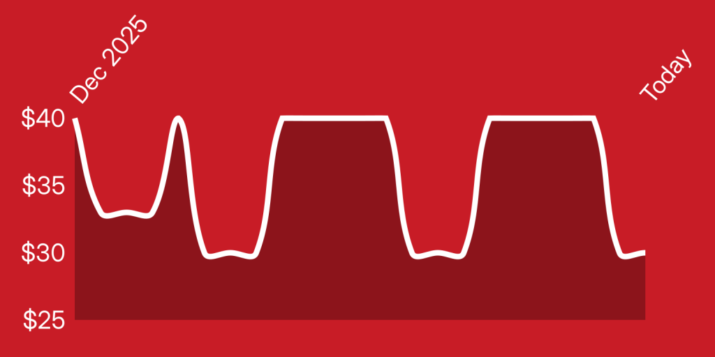 A red background with white lines