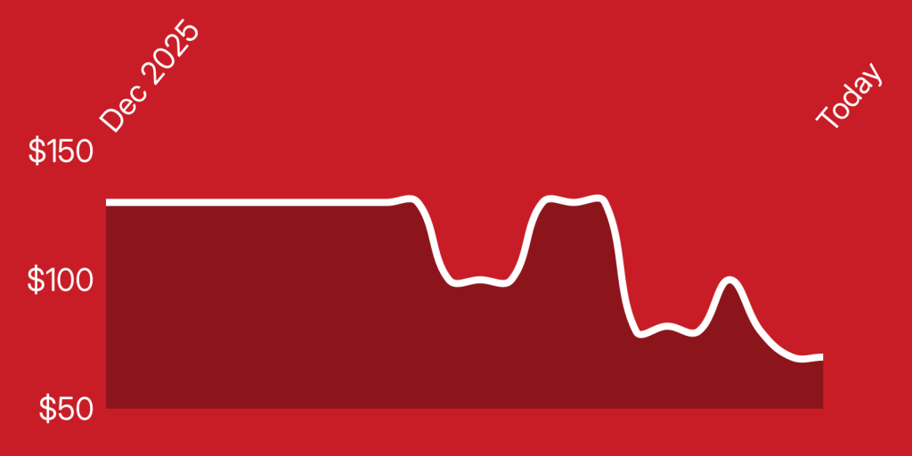 A line drawing of a line on a red background