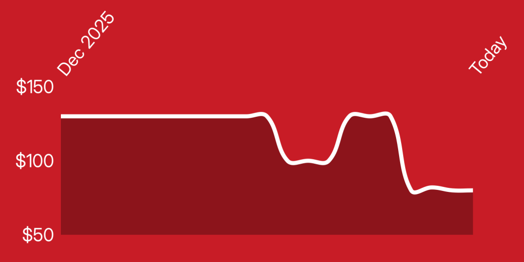 A white line on a red background