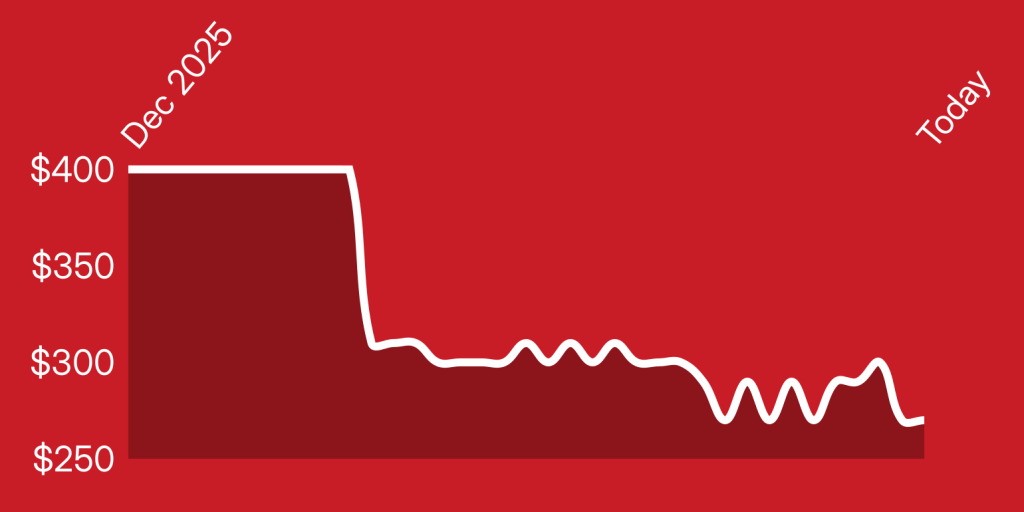 A red background with a line drawn on it