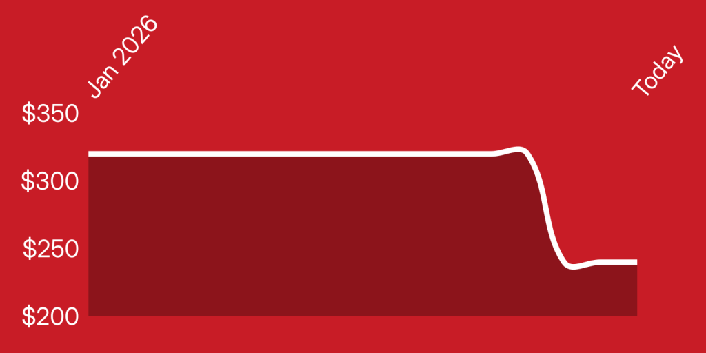 A red background with a white line