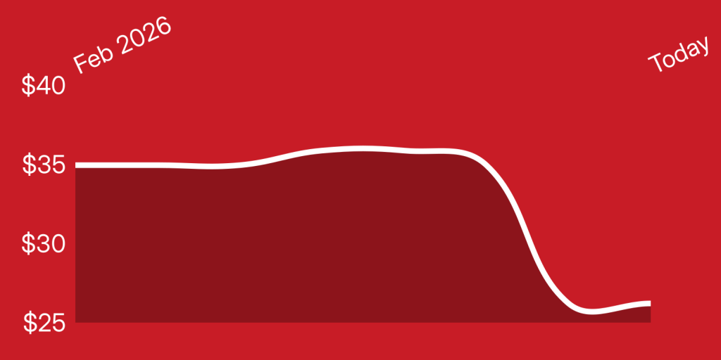 A red background with a line drawn on it