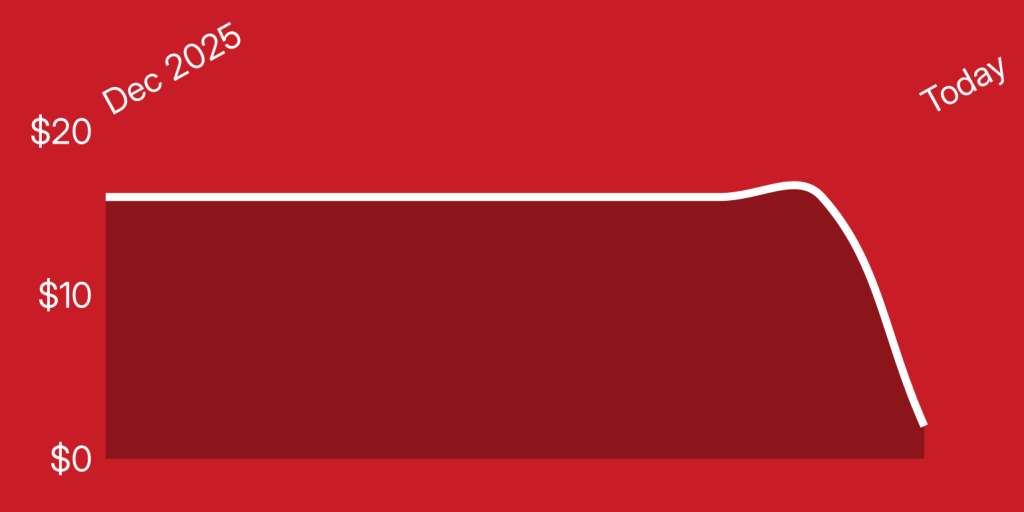 A red rectangular object with a white line