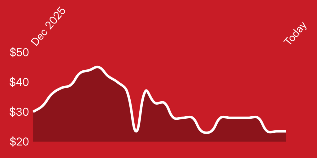 A line drawing of a graph