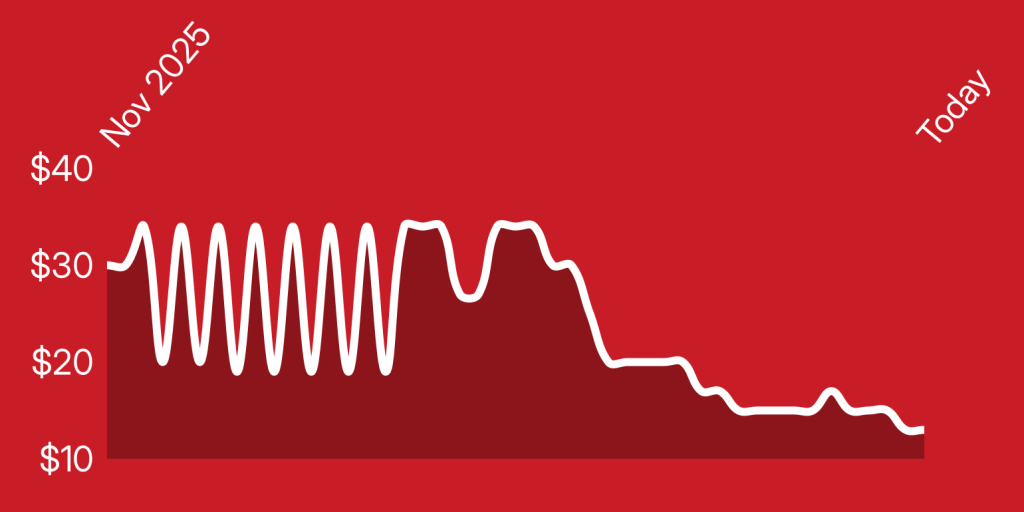 A white line on a red background