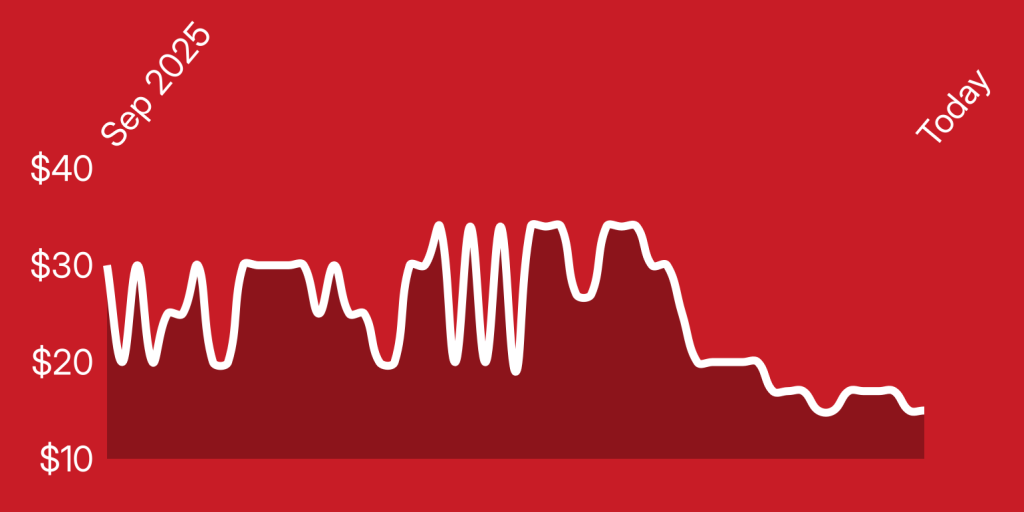 A white line on a red background