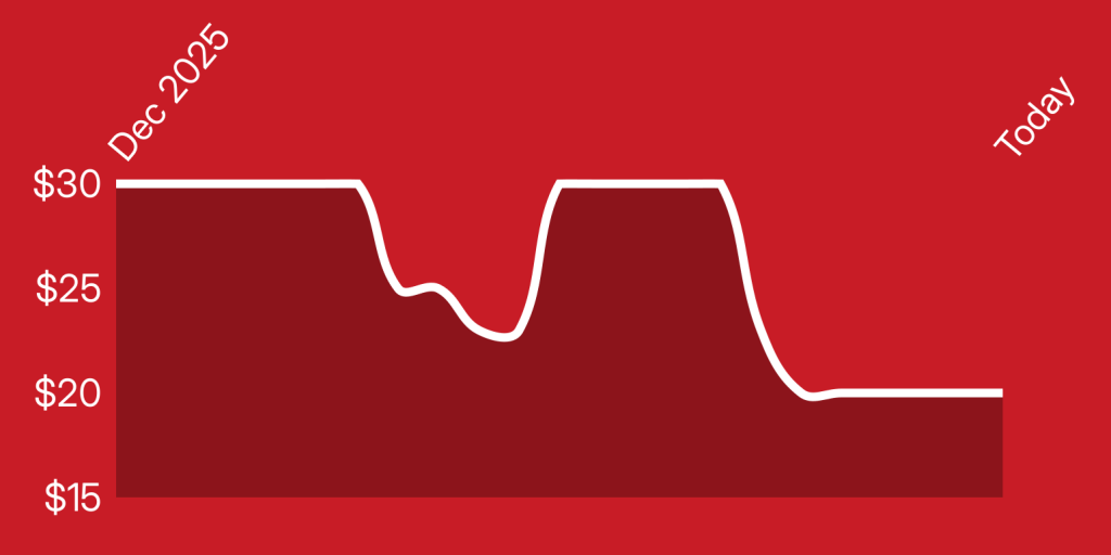A line drawing of a graph