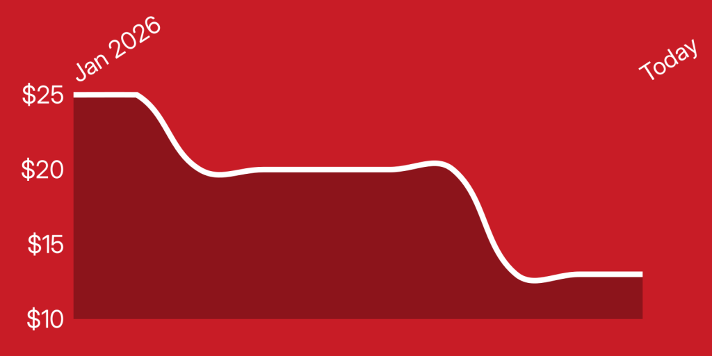 A red background with a line drawn on it