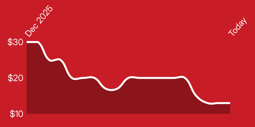 A line drawn on a red background