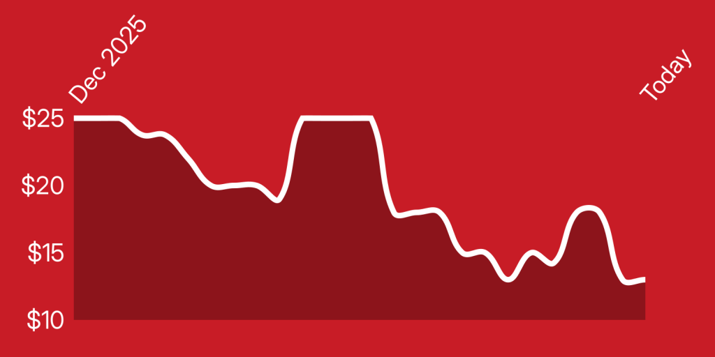 A line drawn on a red background