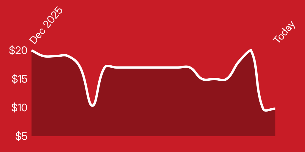 A line of a heart beat