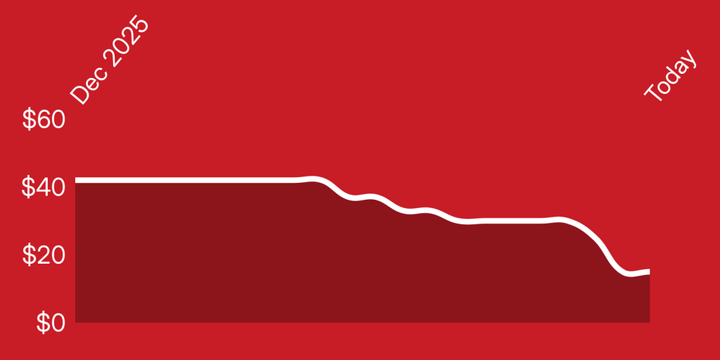 A red background with a line drawn on it