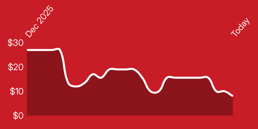 A line drawn on a red background