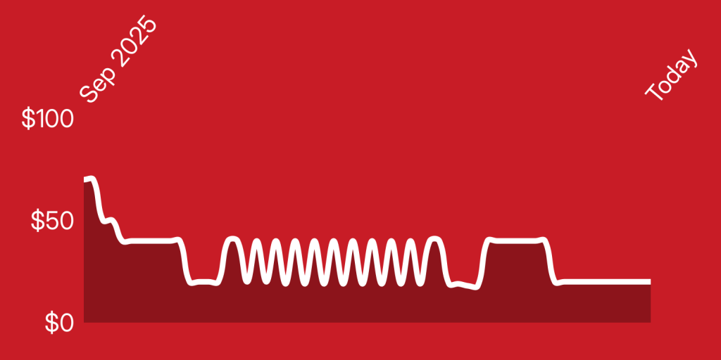 A red background with a white line