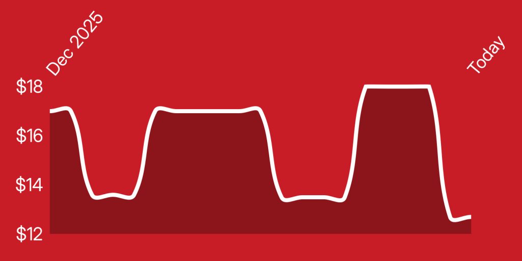 A line drawing of a line