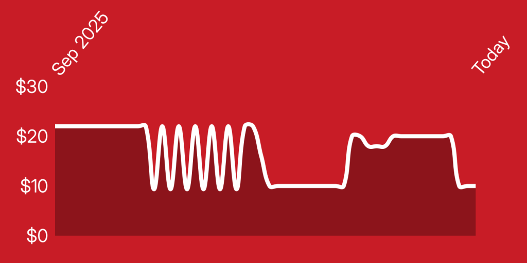 A white line on a red background