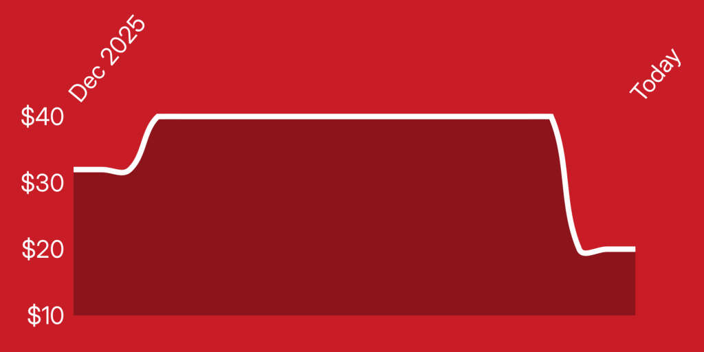 A red rectangle with white lines