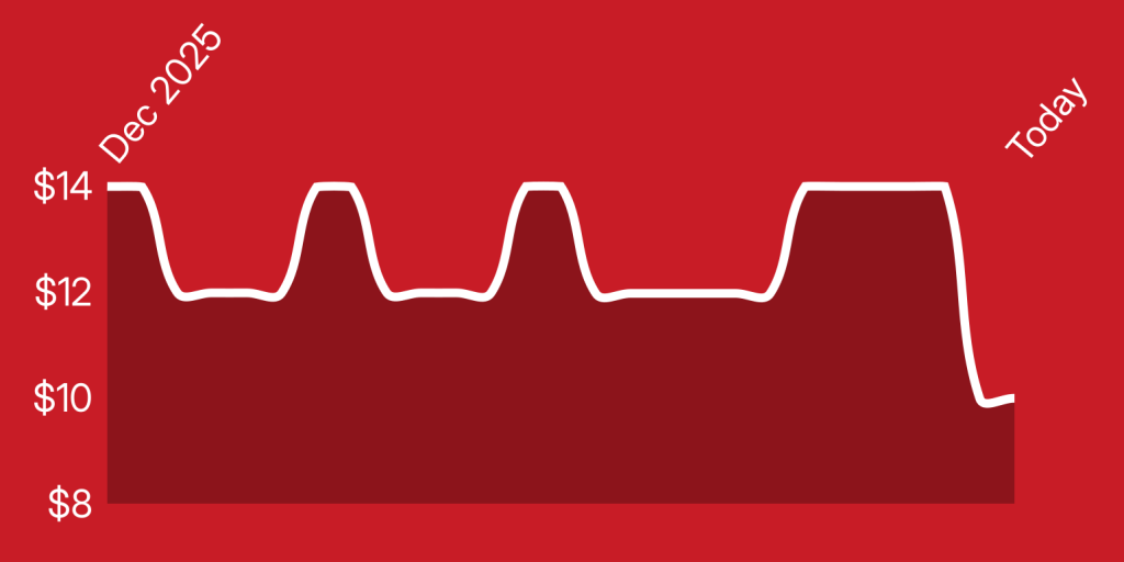 A red background with white lines