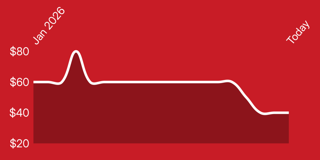 A red and white line