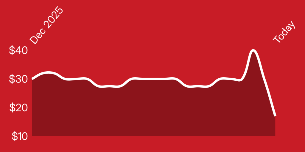 A red background with white lines