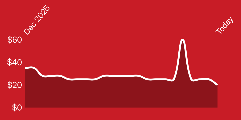 A line drawing of a heart beat
