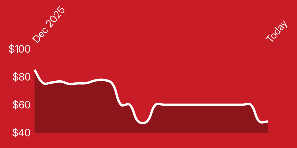 A line drawing of a graph