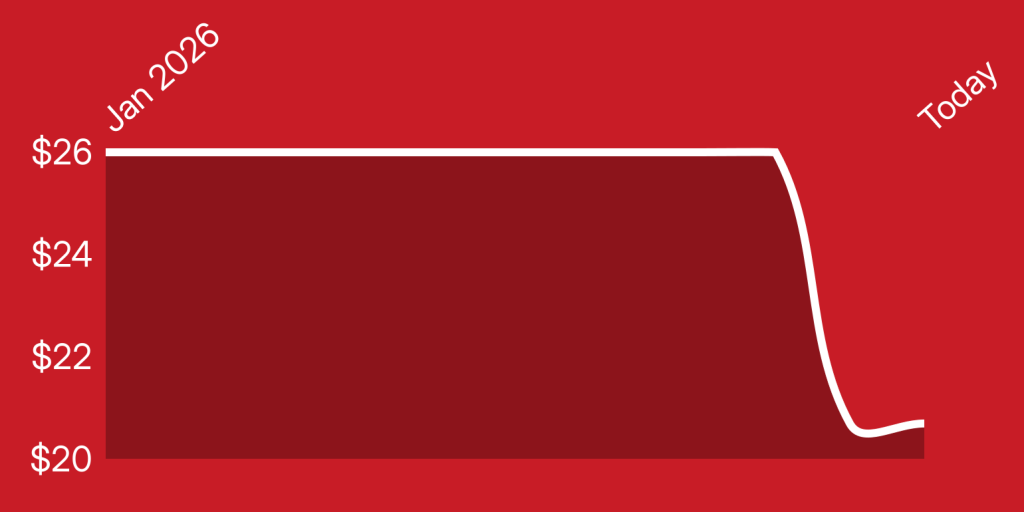 A red rectangle with white lines