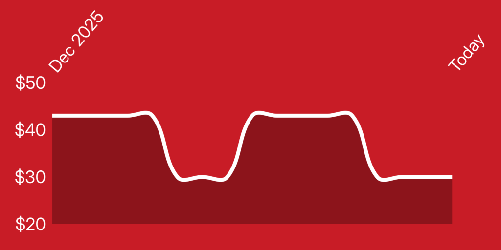 A line drawing of a graph