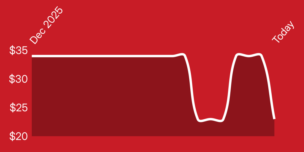 A red background with a line drawn on it