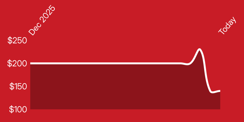 A red rectangular object with white lines