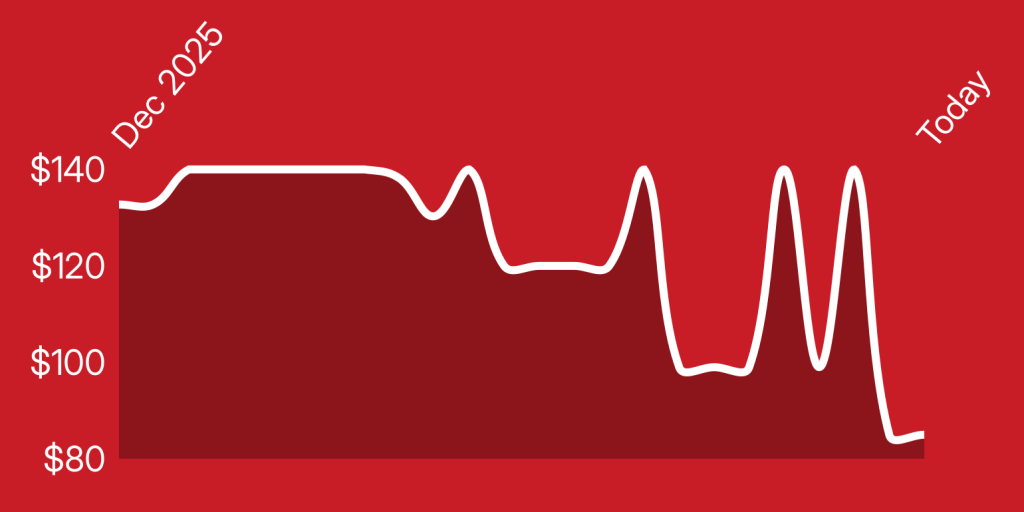 A line drawing of a heartbeat