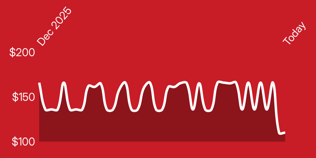 A red background with white lines