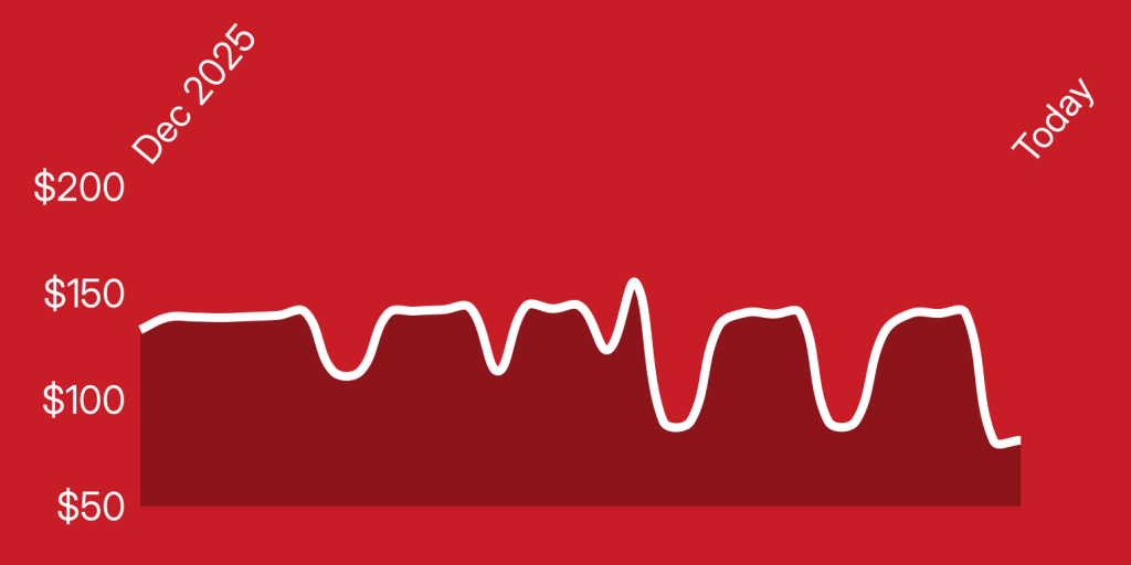 A line of a heartbeat