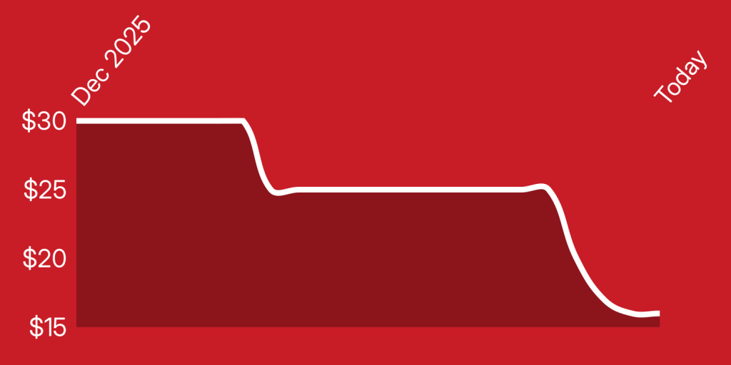 A red background with a white line