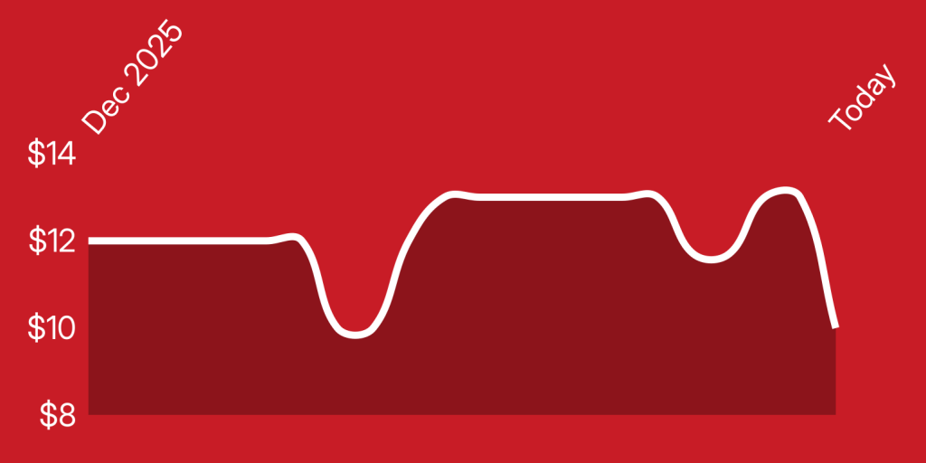 A white line on a red background