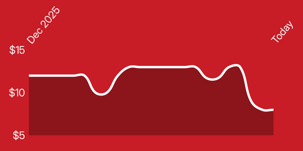 A white line on a red background