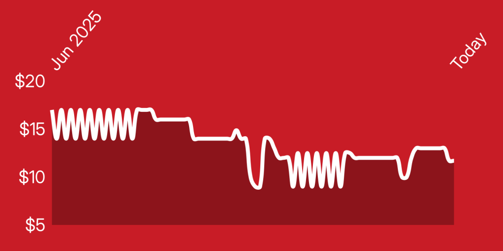 A white line on a red background