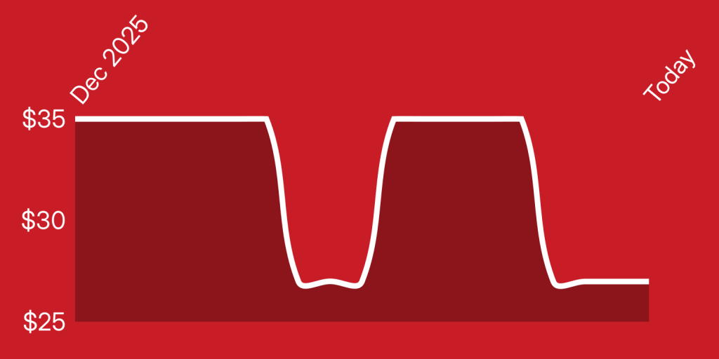 A red background with white lines