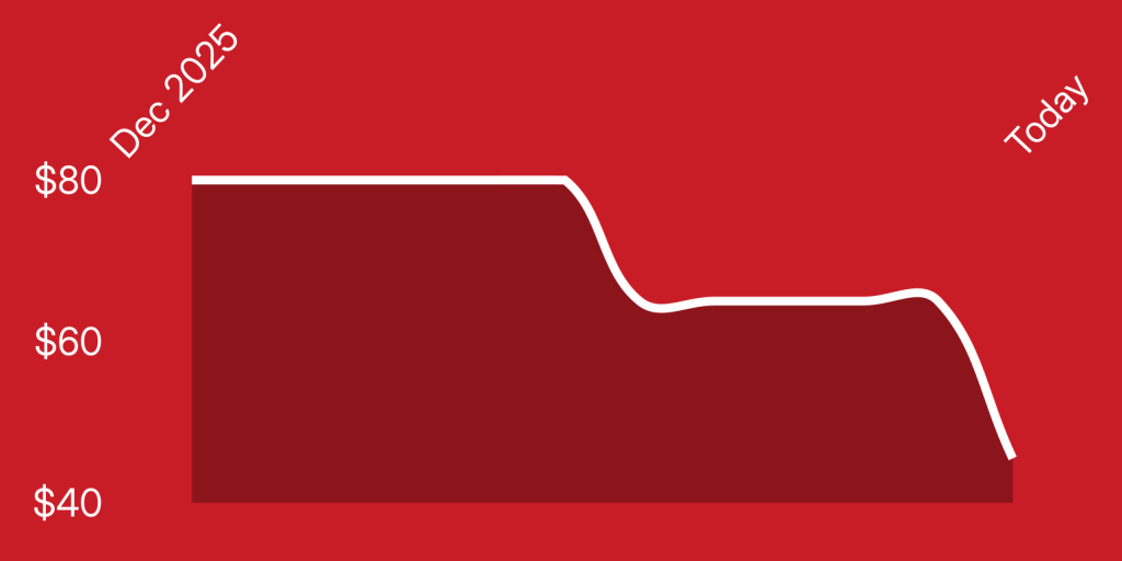 A red background with a white line