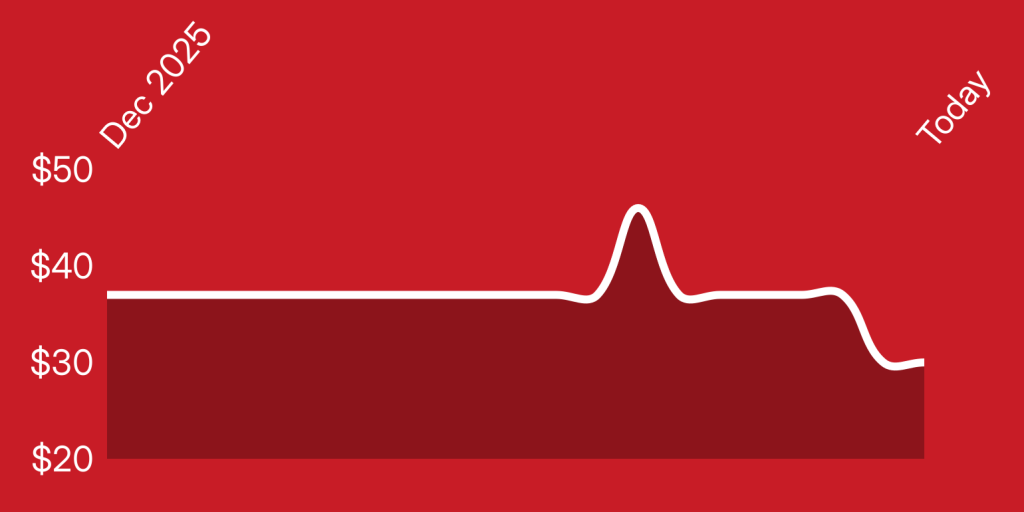 A red background with a white line