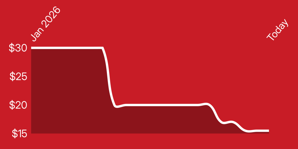 A red background with a line drawn on it