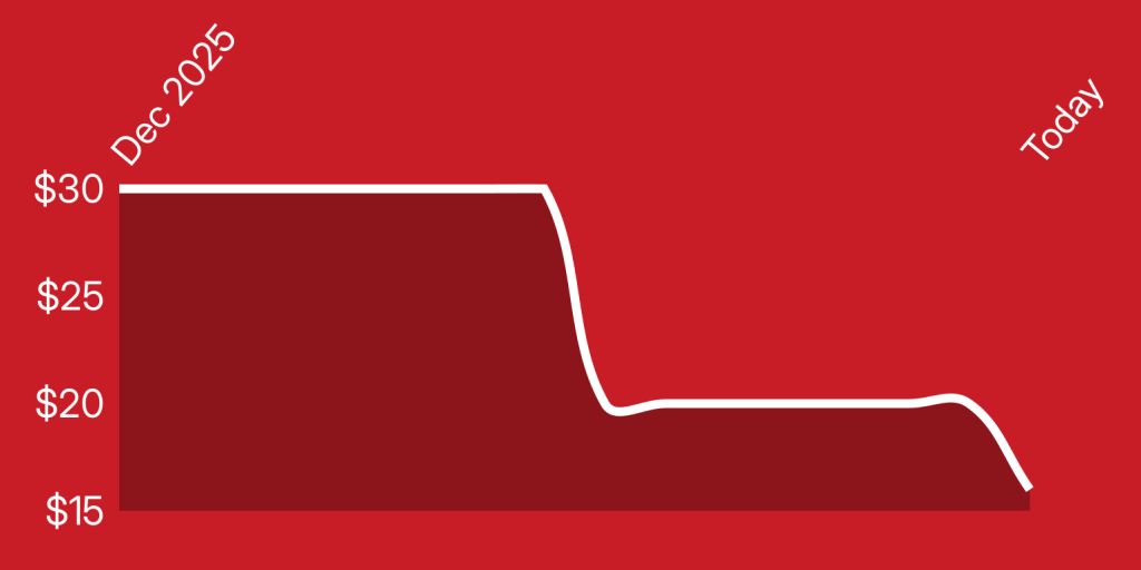 A red background with a line