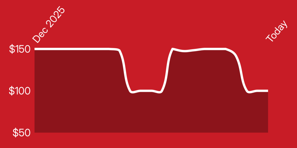 A red background with a white line