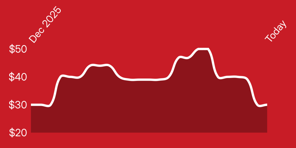 A line drawing of a line