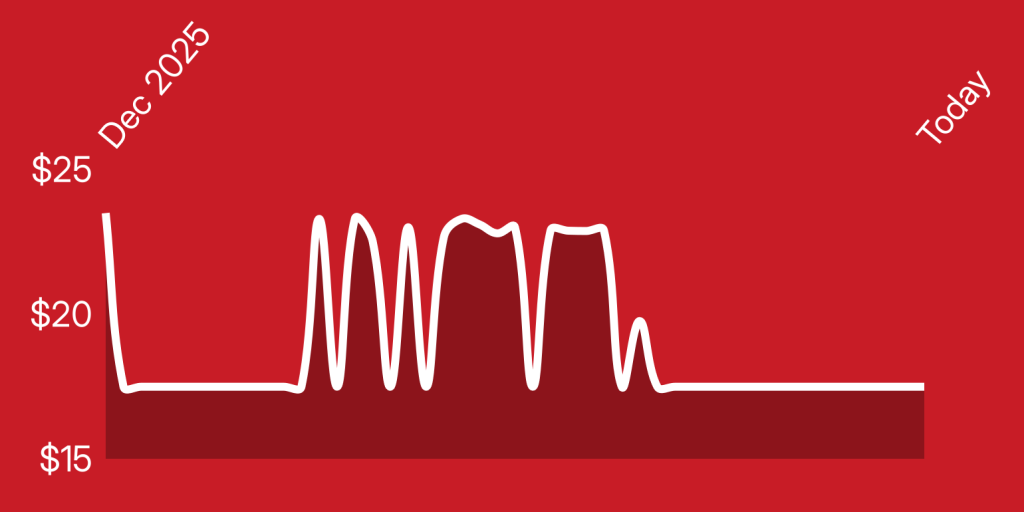 A white line on a red background