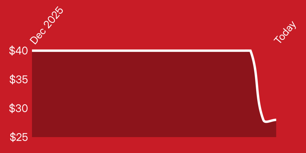 A red rectangle with white lines