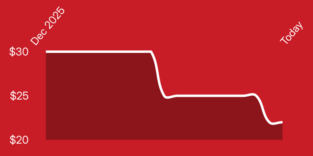 A line drawing of a graph