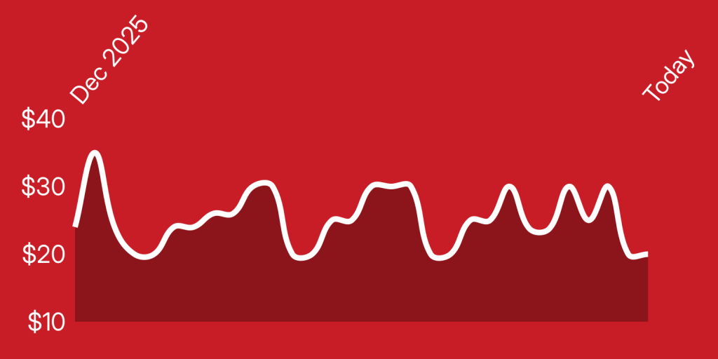 A line of a line on a red background