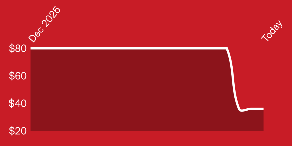 A red rectangle with white lines